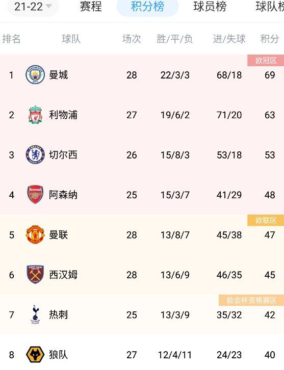午夜久操